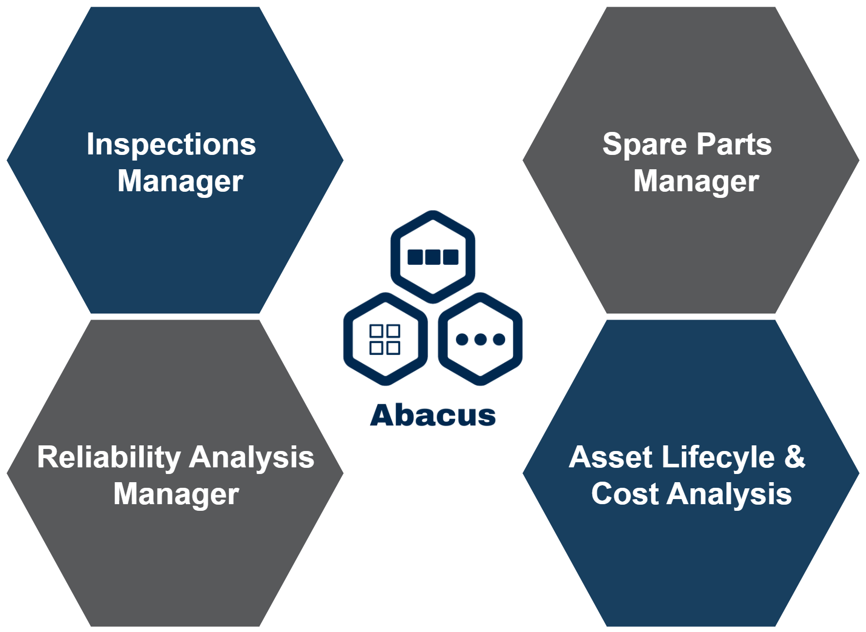 Solutions – AssetPRO | Cloud-Based Asset Performance Management